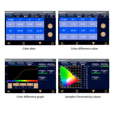 MS3000 Multi-Angle Spectrophotometer - 3-Angle Measurement for Automotive Paints & Pearlescent Colors