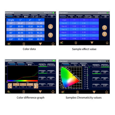 MS3006 Spectrophotometer - Reliable Flake & Glitter Measurement for Automotive & Industrial QC