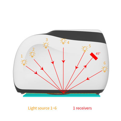 High-Accuracy MS3006 Multi-Angle Spectrophotometer Colorimeter Ideal for Pearlescent & Special Effect Coatings