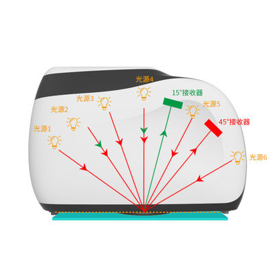 8-Angle Spectrophotometer SG DC CV MS3008 Car Paint Inspection Device for Automobile Metal Paint Color Formula 1 Year Warranty